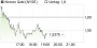 Kinross Gold-Aktie: Goldpreis mit positivem Risikoprofil! - Aktienanalyse (Jefferies & Co) | Aktien des Tages | aktiencheck.de